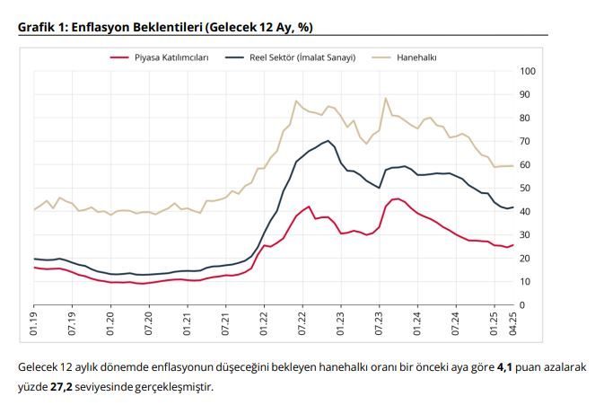 &nbsp; 12 Ay Sonrası
