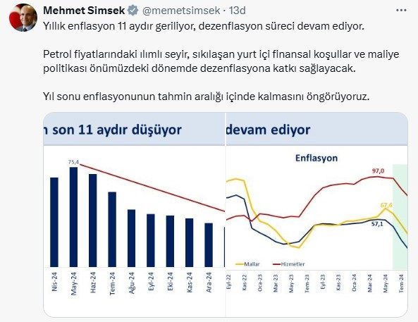 &nbsp; Enflasyonda 11 Aylık