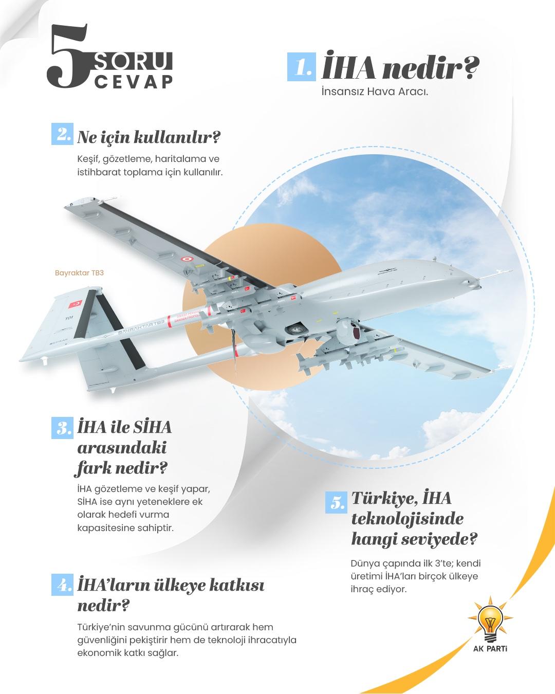 İHA Teknolojisi: Yerli Güç, Dünya Sahnesi 