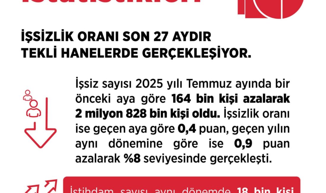 Çalışma ve Sosyal Güvenlik