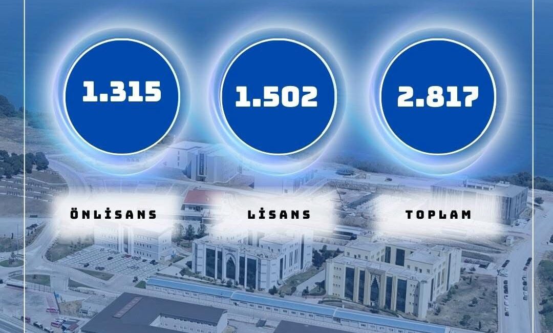 Yalova Üniversitesi, 2025-2026 akademik