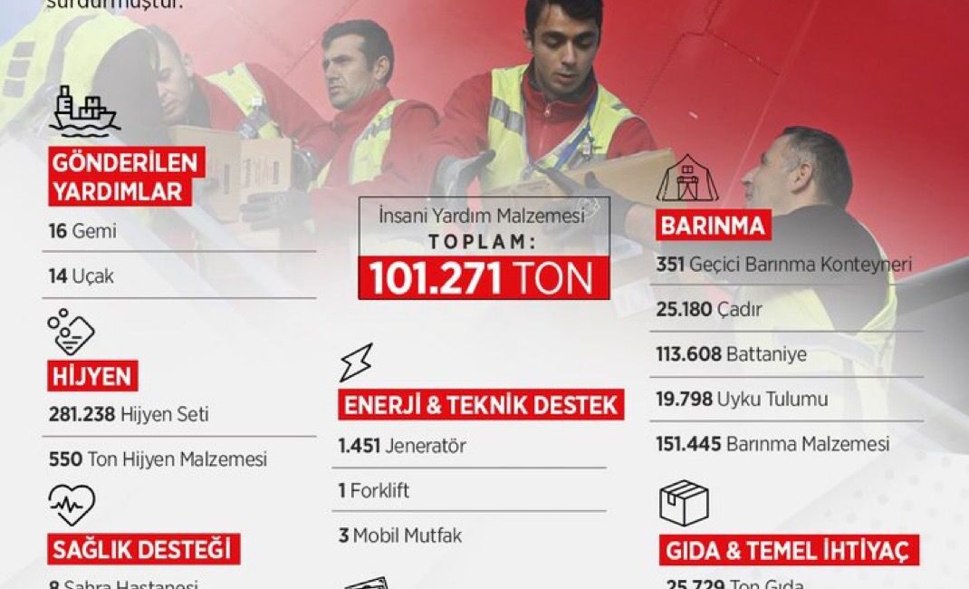Cumhurbaşkanımız Sayın Recep Tayyip