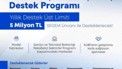 Yalova’da Kobi’lerin Dönüşüm Yolculuğuna Güçlü