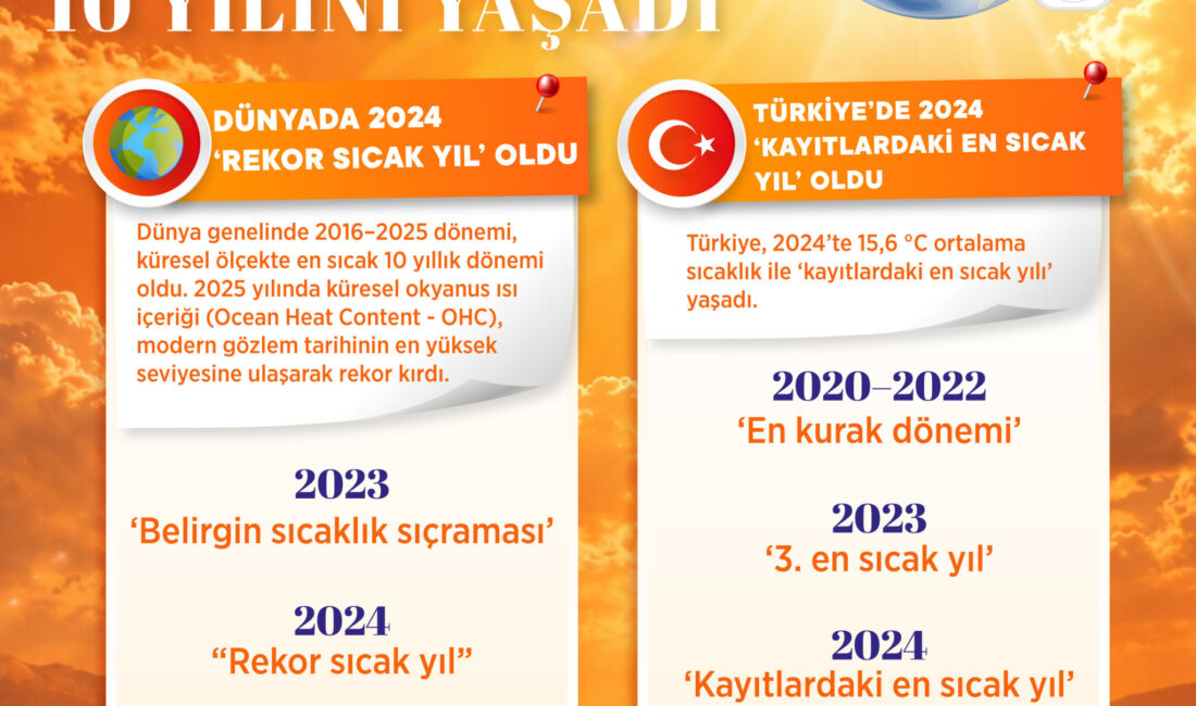 ANKARA / TEKHA Meteoroloji