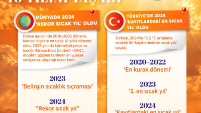 ANKARA / TEKHA Meteoroloji Genel